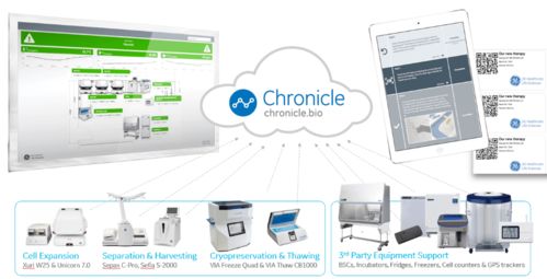 让生物制药智能化工厂触手可及 智能家教机式的技术赋能路径